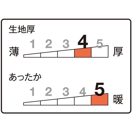 生地厚指数4<br>あったか指数5