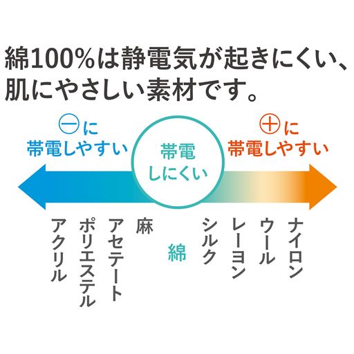 綿100%は静電気が起きにくい、肌にやさしい素材です。