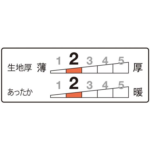 生地厚指数2<br>あったか指数2