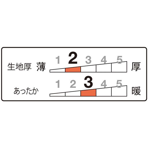 生地厚指数2<br>あったか指数3
