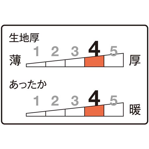 生地厚指数4<br>あったか指数4