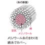【綿90%メリノウール10%の天然素材】<br>〈糸の断面〉メリノウール糸のまわりを綿糸でカバー。あたたかさとやさしさが両立した、天然素材100%の綿ウールリブインナーです。