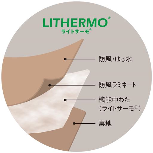 薄いのに暖かな防風3層構造