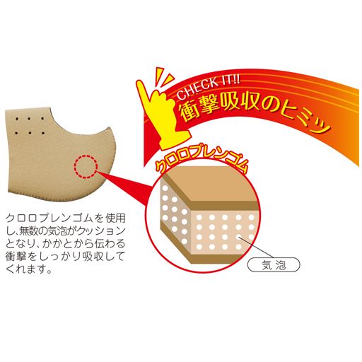 クロロプレンゴムを使用した素材で衝撃を吸収。(※イメージ図)