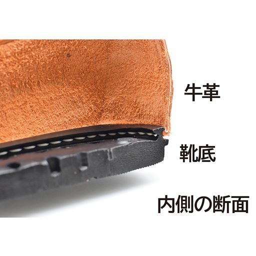 インステッチ法