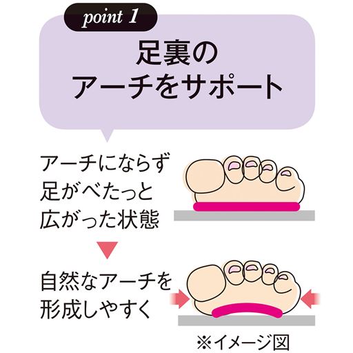 足裏の自然なアーチをサポート。