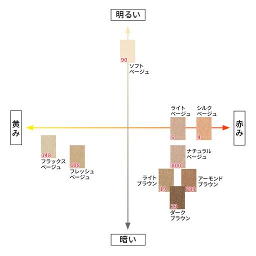 【カラーチャート】カラー選びの参考にしていただけます。※定期便対象カラーはライトベージュ、シルクベージュ、ダークブラウン、ライトブラウンのみです