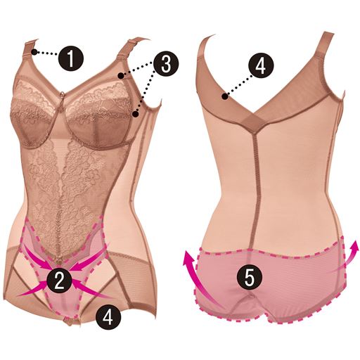 (1)約20mm幅広ストラップが、肩へのくい込みや負担を軽減。(2)V字のパワーネットの裏当てがお腹をパワフルに引き締め。(3)四方からバストを包み込みワイヤーなしでもすっきり&安定感。(4)背中上辺と足口は身生地折り返し仕様。くい込みにくく楽に着られます。(5)大きめの裏当てがヒップのボリュームをおさえてシルエットを整えます。