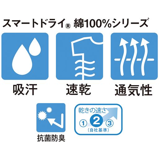 吸汗・速乾・通気性・抗菌防臭