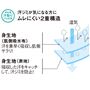 汗ジミが気になる方にムレにくい2重構造の汗取りパッド<br>(1)身生地(肌側吸水布) 汗を素早く吸収し肌側サラリ! (2)身生地(表地) 吸収した汗をキャッチして、汗ジミを防止!