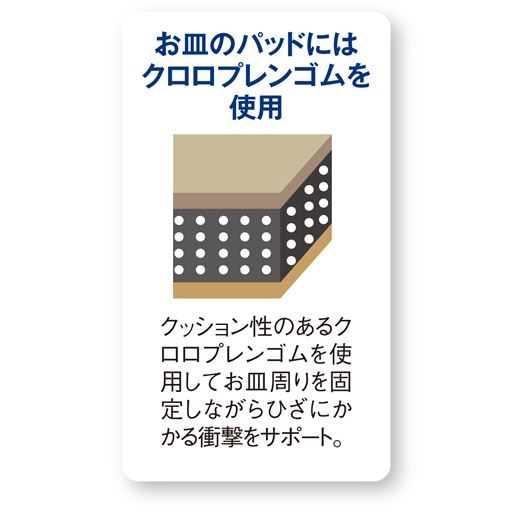 お皿の部分はクッション性のあるクロロプレンゴムを使用したパッドで、衝撃から守ります。(※イメージ図)