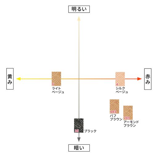 【カラーチャート】色選びの参考にしていただけます。