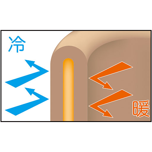 二重構造で熱をため込むから暖かさが持続 ※イメージ