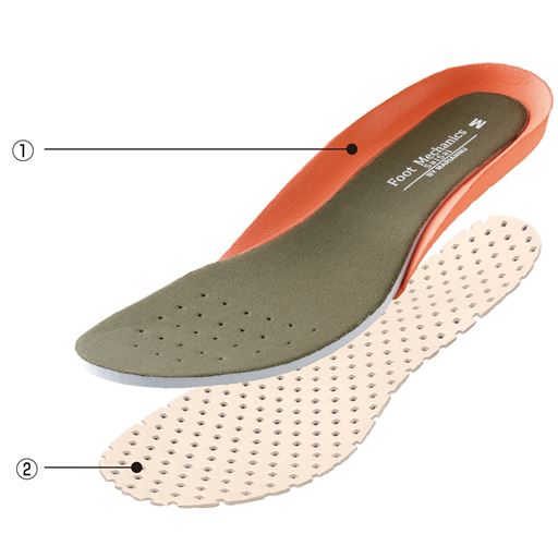 【こだわりPOINT】特殊インソール採用…(1)土踏まずを持ち上げる (2)衝撃をやわらげるクッション材  ※イメージ