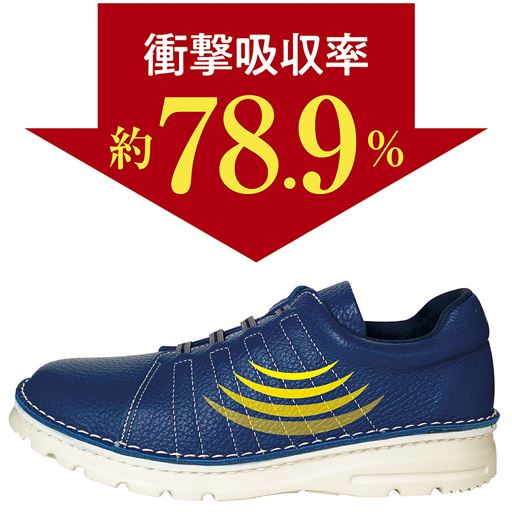 衝撃吸収率 約78.9%