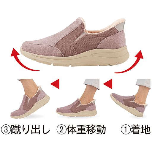 ローリングウォーク <br>船底形状の靴底で着地から体重移動・蹴り出しまでをサポートします。