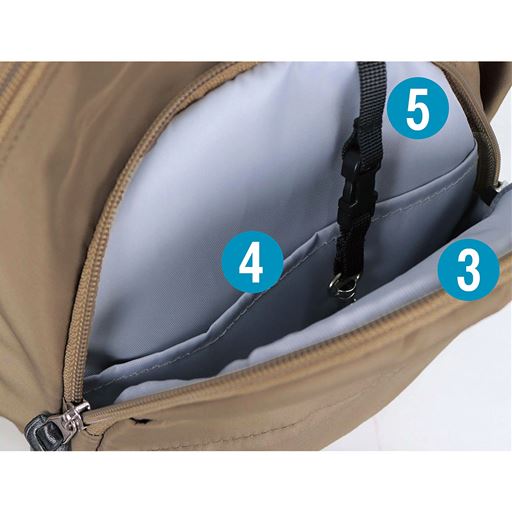 (3)前ファスナーポケット <br>(4)オープンポケット <br>(5)脱着式キーフック