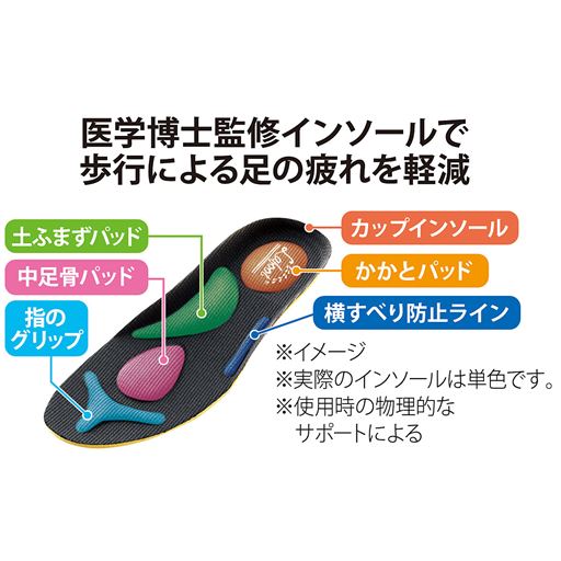 医学博士監修インソールで歩行による足の疲れを軽減
