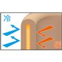 二重構造で熱をため込むから暖かさが持続 ※イメージ