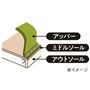 甲皮とアウトソールを縫い合わせるステッチダウン製法で快適なはき心地
