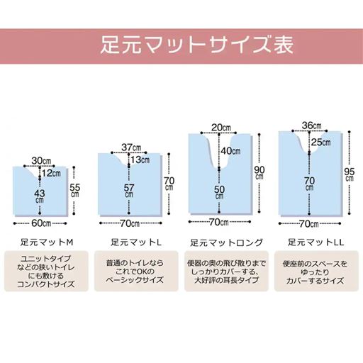 トイレマットサイズ表