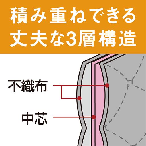 外側の不織布に中芯をはさんでいるので型崩れしにくく丈夫です。