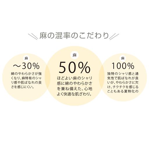 ほどよい麻のシャリ感に綿のやわらさを兼ね備えた、心地よく快適な肌ざわり。