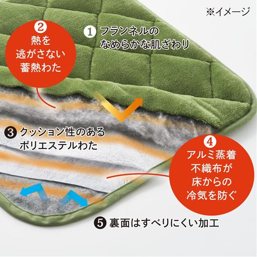 床からくる冷気をカットしながら、上に座った人の熱を逃がさず保温。上下からのアプローチで暖かさをキープします。