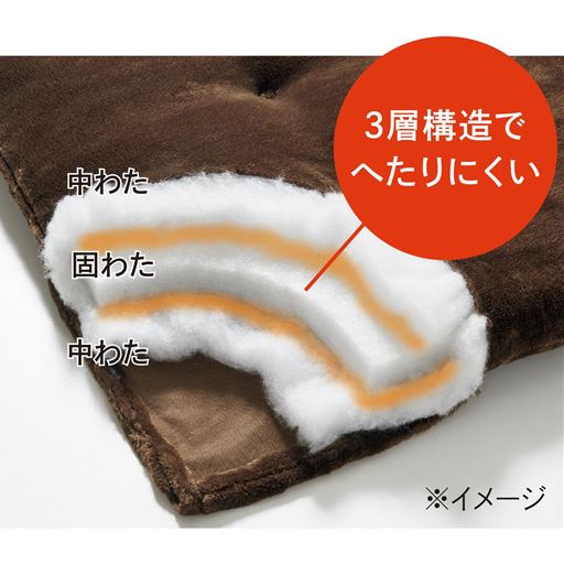 中心部に固わたを使った3層構造でへたりにくくボリュームアップ。