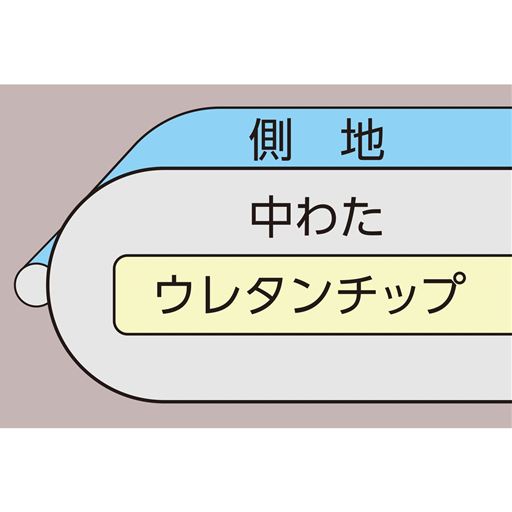 ウレタンチップを挟んだ3層構造。弾力のある座り心地でへたりにくい。