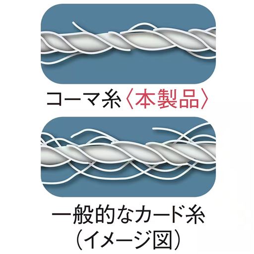 綿花のより良い部分を選りすぐり紡いだ高品質なコーマ糸を使用し、お洗濯しても毛羽落ちしにくくなりました。