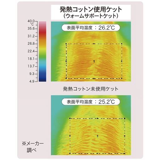 綿に吸湿発熱機能を施し、汗を熱に変え暖かさをキープ。毛羽落ちしにくく、しなやかな肌ざわりです。