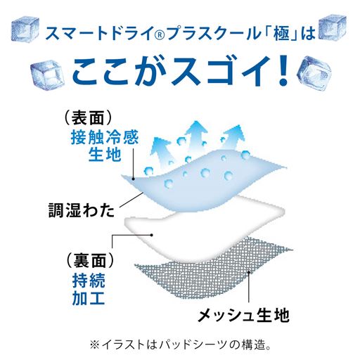 「極」は、スマートドライ&reg;プラスクール生地の裏側に湿度調節機能を持つ素材を加工した特殊構造。ひんやり効果を持続させます。