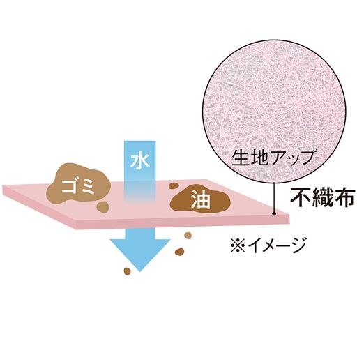 目の細かな不織布を使用。水は通して微細なゴミや油はしっかりキャッチ。