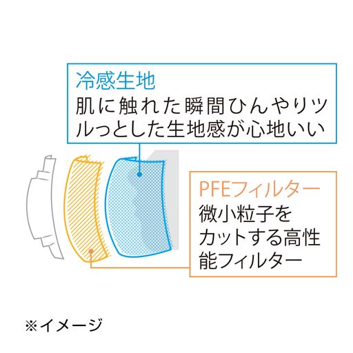 冷感生地肌に触れた瞬間ひんやりツルっとした生地感が心地いい PFEフィルター微小粒子をカットする高性能フィルター