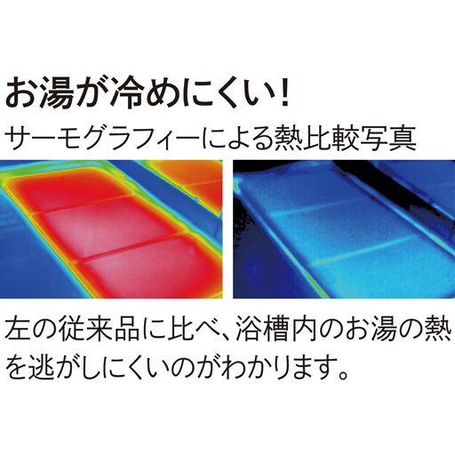 ※メーカー調。恒湿恒温槽内にセットした浴槽に40℃の湯を70%の割合で張り、風呂釜をすぐにセットし、30分後に風呂釜からの熱放射を測定。※風呂釜の性能を保証するものではありません。