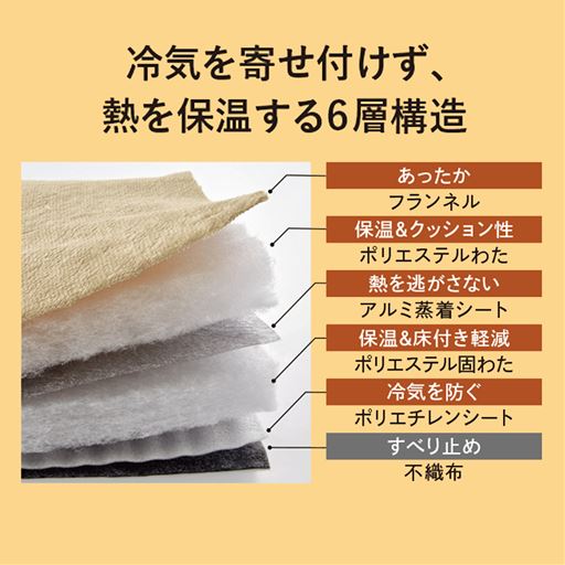 人体から出る熱を反射するアルミシートと冷気を遮るポリエチレンシートを入れた6層構造で、底冷えを防ぎ高い保温力を保ちます。