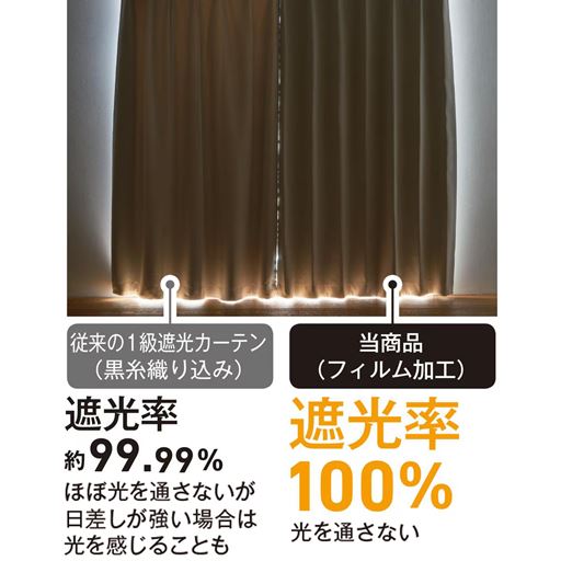 同じ1級遮光カーテンでもより光をカット!