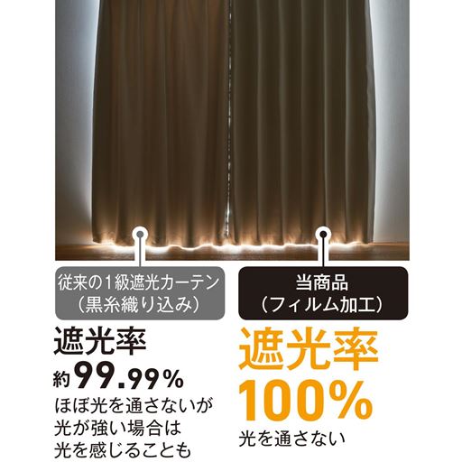 同じ1級遮光カーテンでもより光をカット!