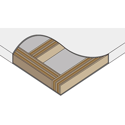 薄くスライスした板を縦方向に重ねて接着することで強度を増した積層合板(LVL)を芯材に使用。 ※画像はイメージです。
