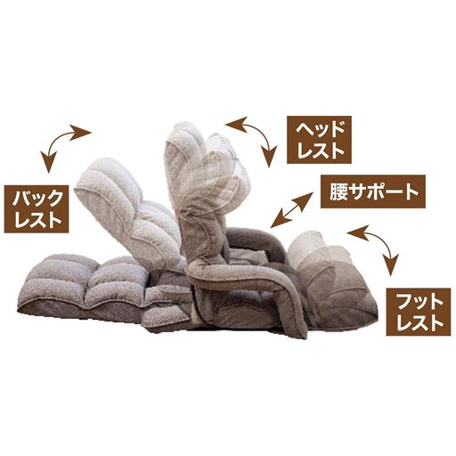 「バックレスト」「ヘッドレスト」「フットレスト」「腰サポート」はそれぞれ14段階に調節可能。ベストポジションが自在に設定できます。