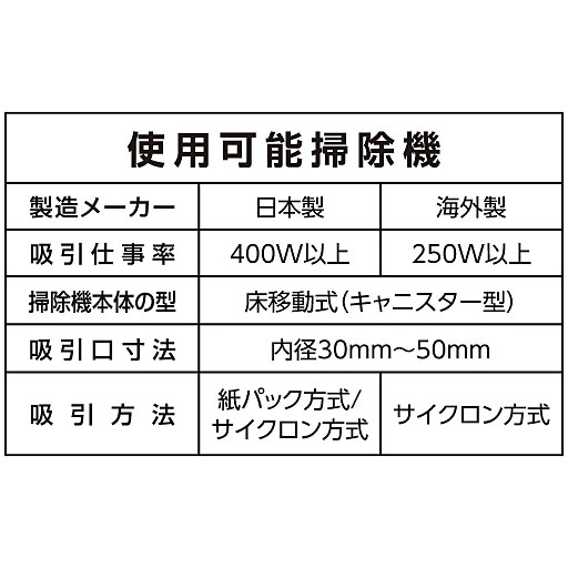 使用可能掃除機