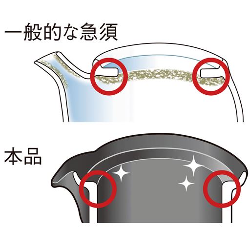 ふた置き部分と注ぎ口は段差がなくて洗いやすく、清潔さを保ちやすい仕様です。<br>※画像はイメージです。