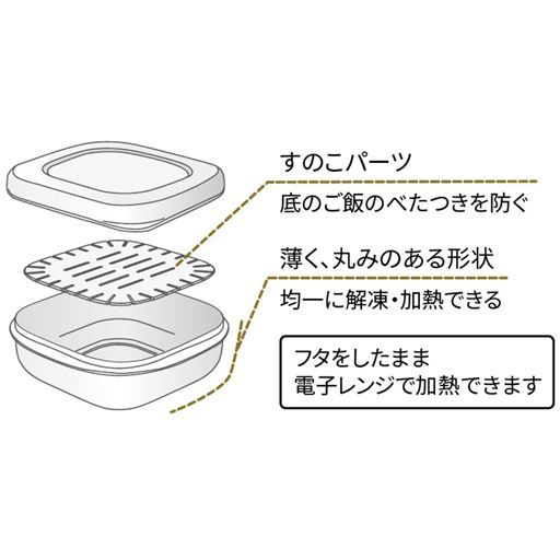フタをしたまま電子レンジで加熱できます