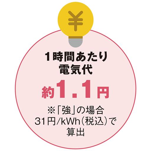 1時間あたり電気代約1.1円