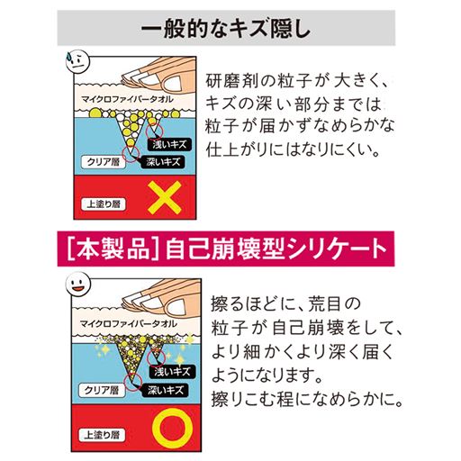 擦るほど細かくなる粒子が傷の奥深くまで届く!