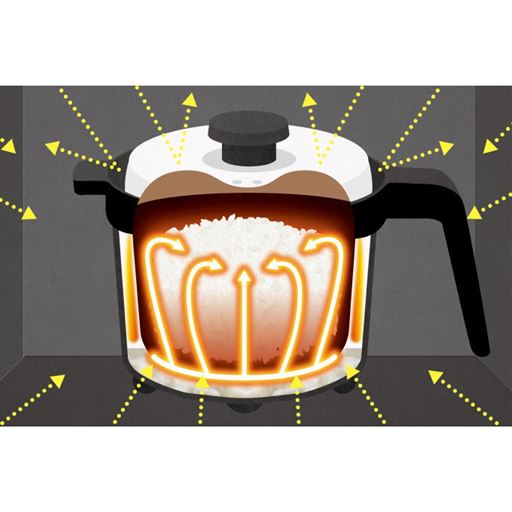特許取得の加熱構造で直火のような調理が可能に。
