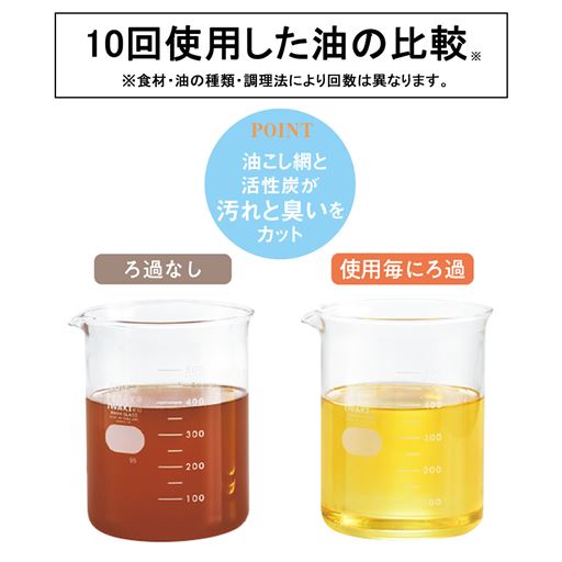 ろ過するとこんなに違う! 油こし網と活性炭が汚れと臭いをカット。