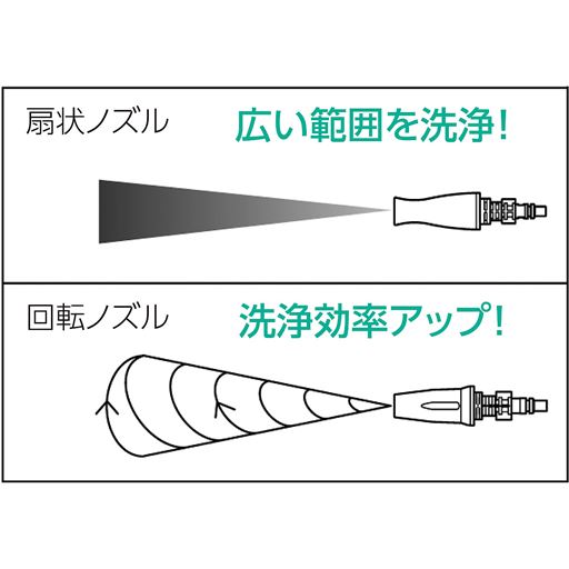 場所に合わせてノズルを使い分けられる!