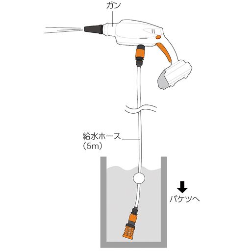組み立て簡単!すぐに使える